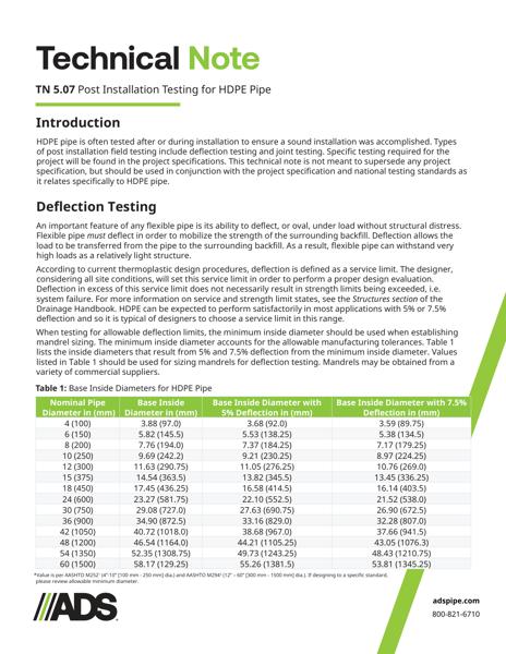 TN 5.07 Post-Installation Testing for HDPE Pipe