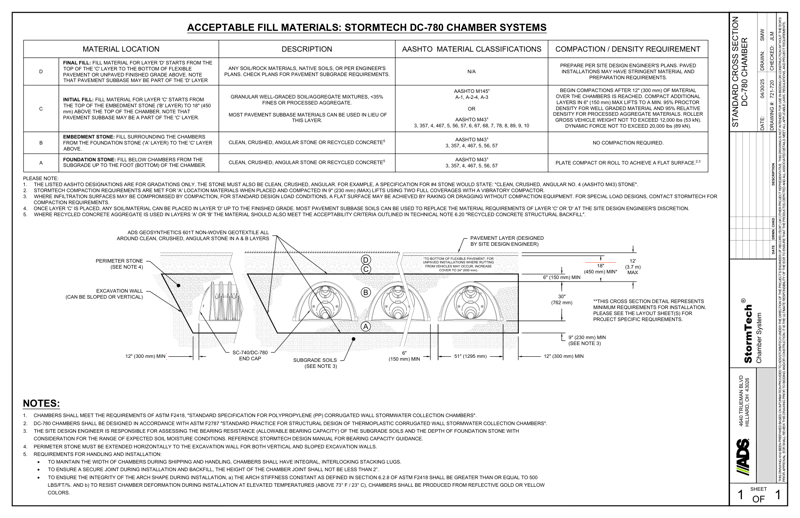 DC-780 StormTech Cross Section Detail
