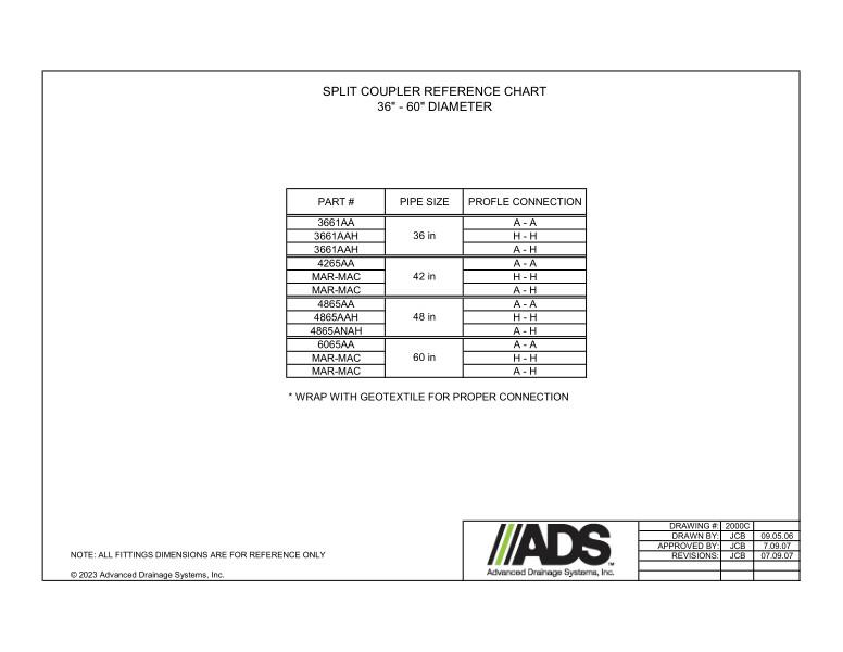 36"-60" Split Coupler Reference Chart (HDPE Dual Wall Couplers Fittings)