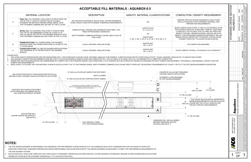 Standard Cross Section Aquabox 0.5