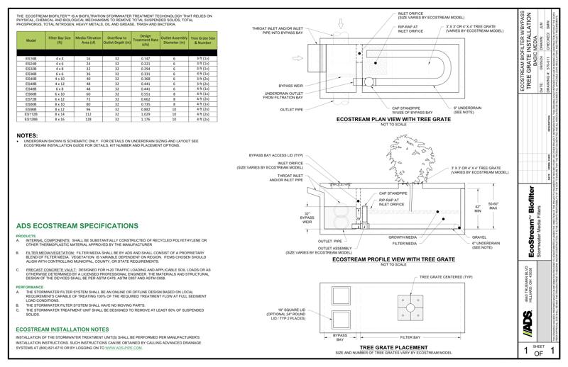 EcoStream with Bypass Tree Grate NJCAT Standard Detail