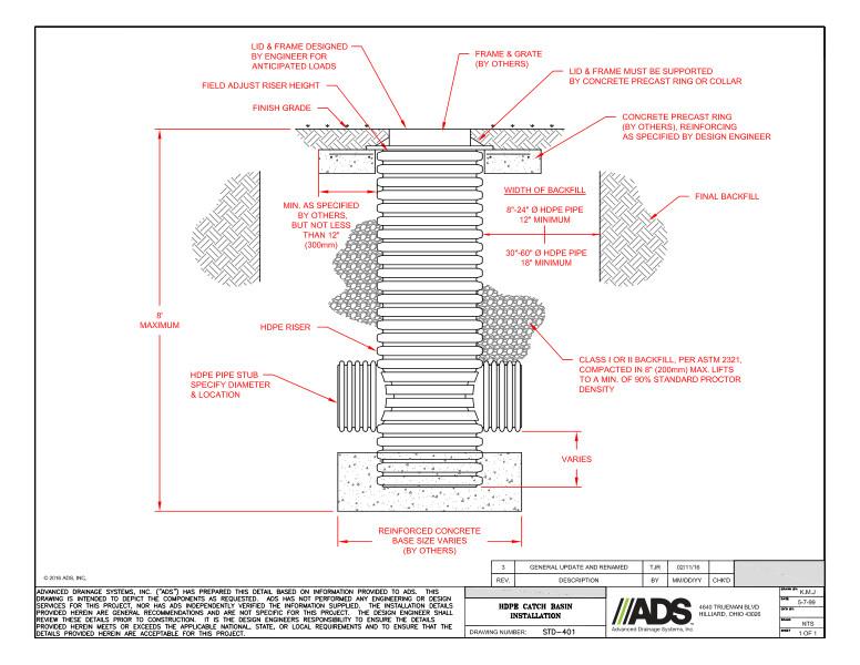 401 Installation Catch Basin 8-60in HDPE Pipe Detail
