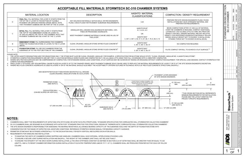 SC-310 StormTech Cross Section