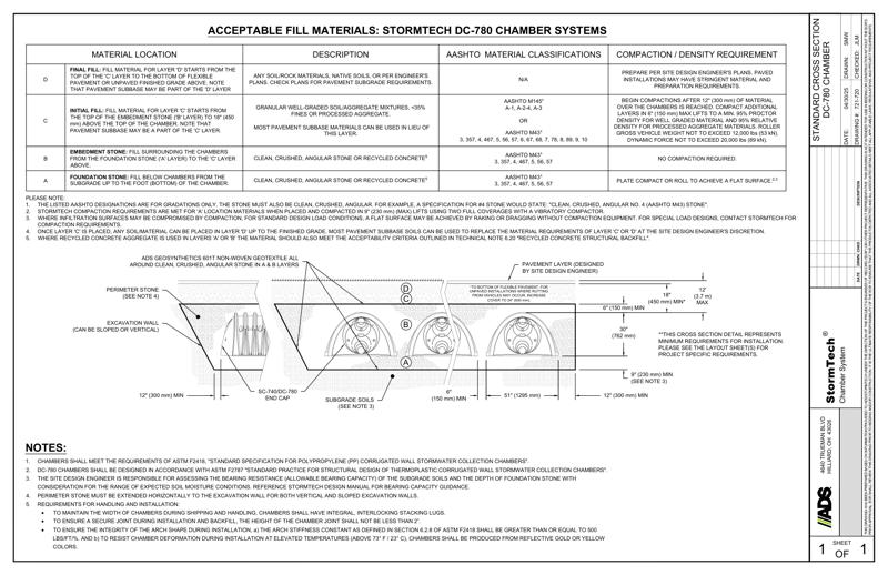 DC-780 StormTech Cross Section Detail